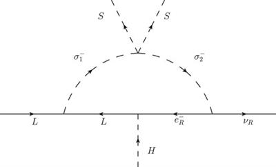 Effective Dirac Neutrino Mass Operator in the Standard Model With a Local Abelian Extension